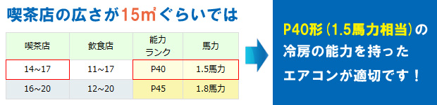 エアコンの選び方1