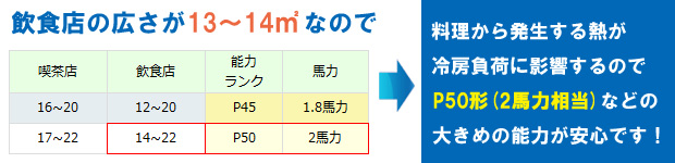 エアコンの選び方2