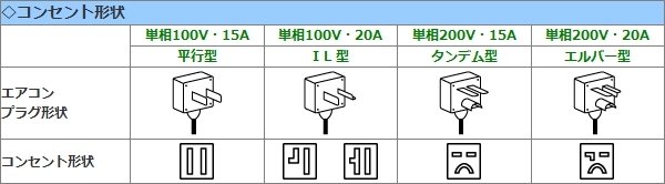 コンセント形状